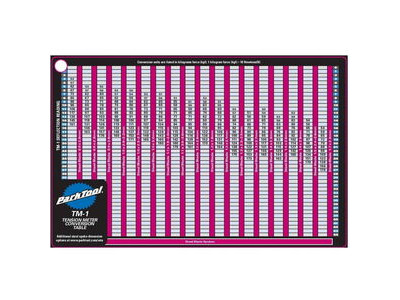 PARK Park TM-1 Chart
