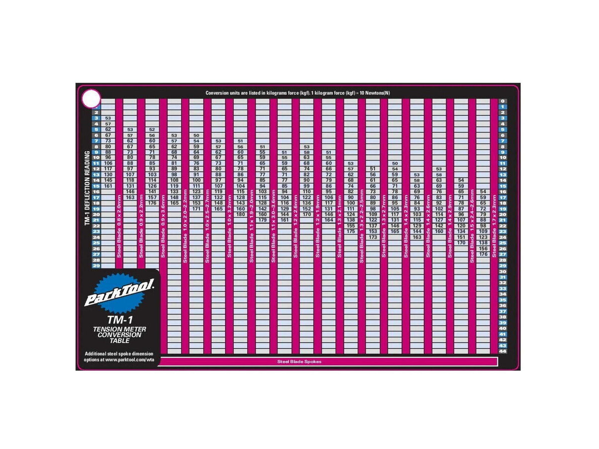 PARK Park TM-1 Chart click to zoom image
